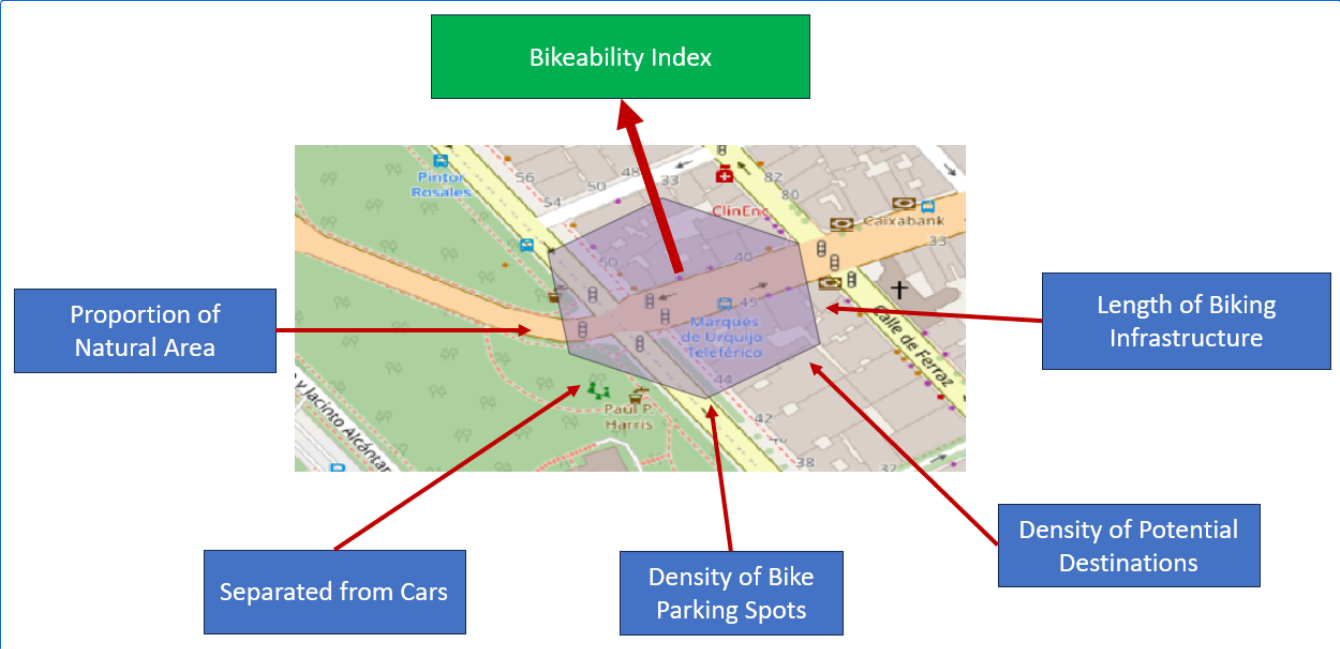 Analyzing Bikeability