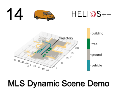 Thumbnail of example 14 of the HELIOS++ gallery: A mobile laser scanning simulation of a dynamic urban scene with moving cars