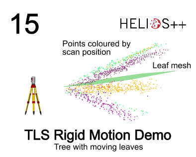 Thumbnail of example 15 of the HELIOS++ gallery: A terrestrial laser scanning simulation of a tree with leaf flutter
