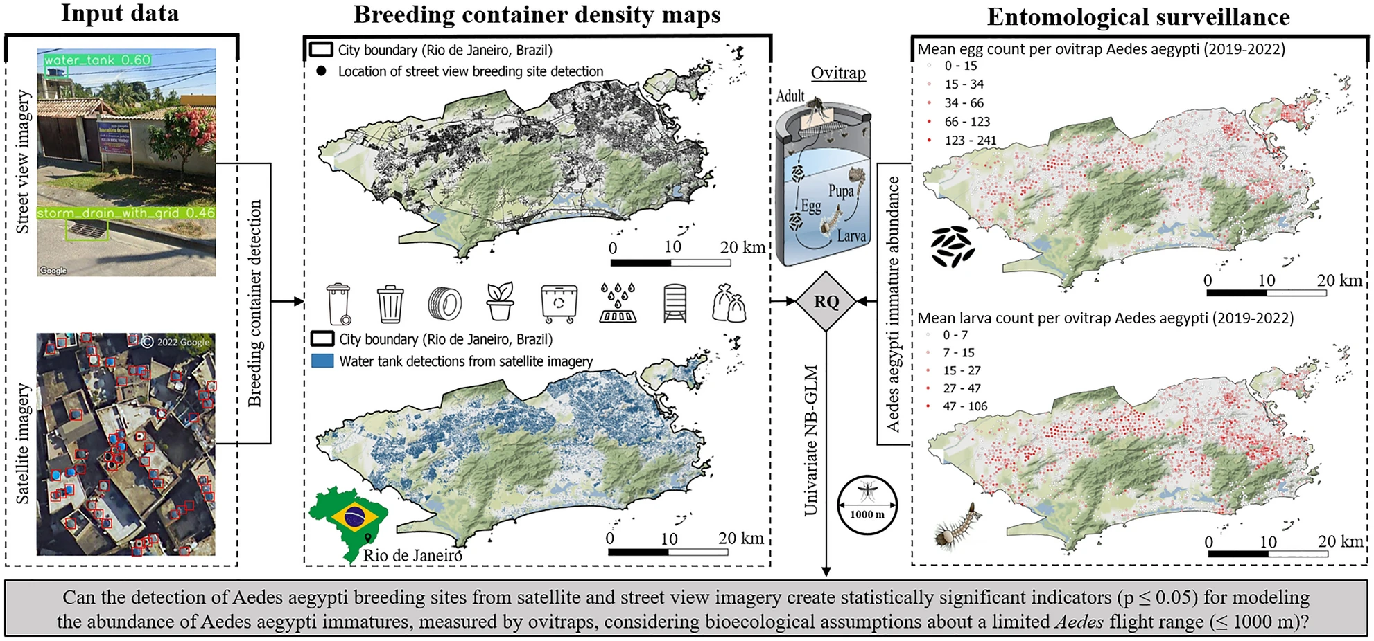 New Paper in Nature ‘Scientific Reports’: „High-resolution Mapping of Urban Aedes Aegypti Immature Abundance Through Breeding Site Detection Based on Satellite and Street View Imagery“