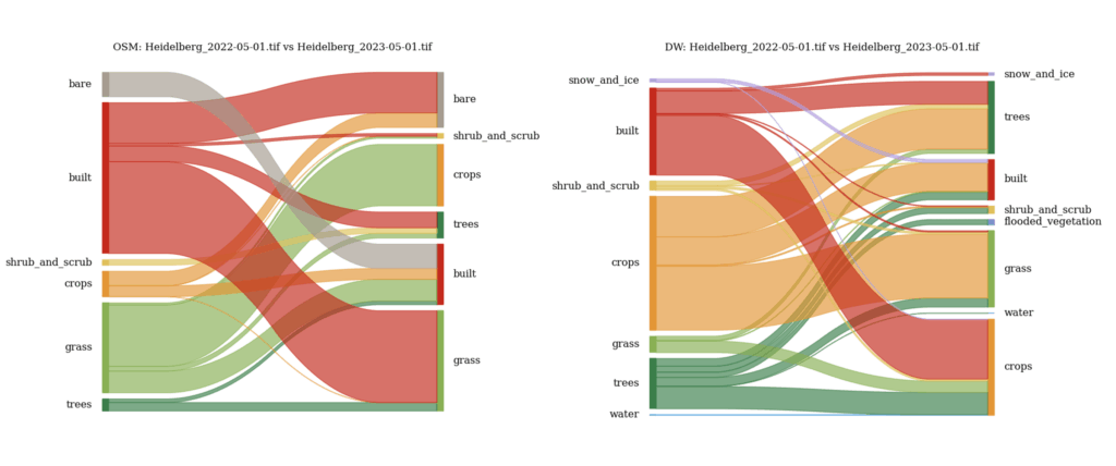 Comparison of OSM and DW Data for Heidelberg 2022-05-01 and 2023-05-01