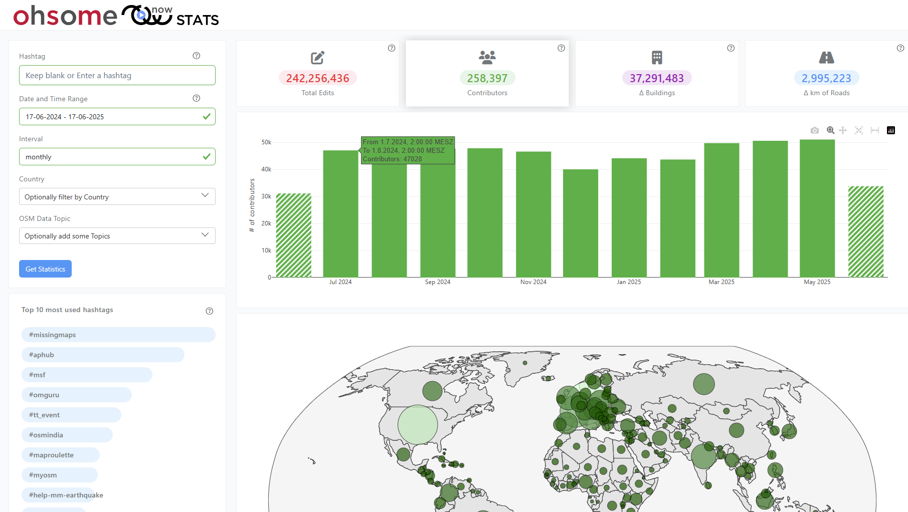 New insights into global mapping with the updated ohsomeNow Stats