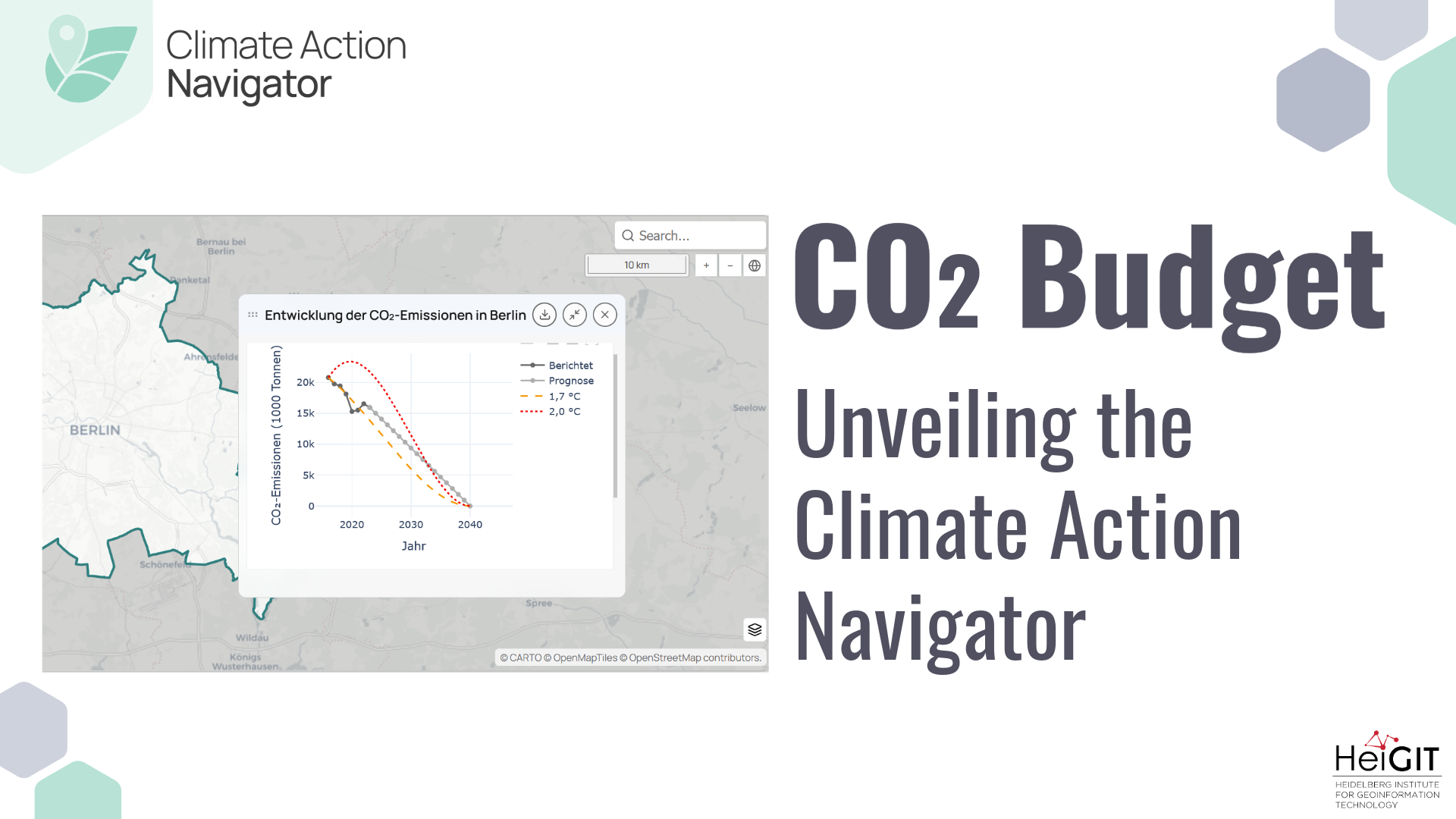 Unveiling the Climate Action Navigator Part 5 – CO₂ Budget