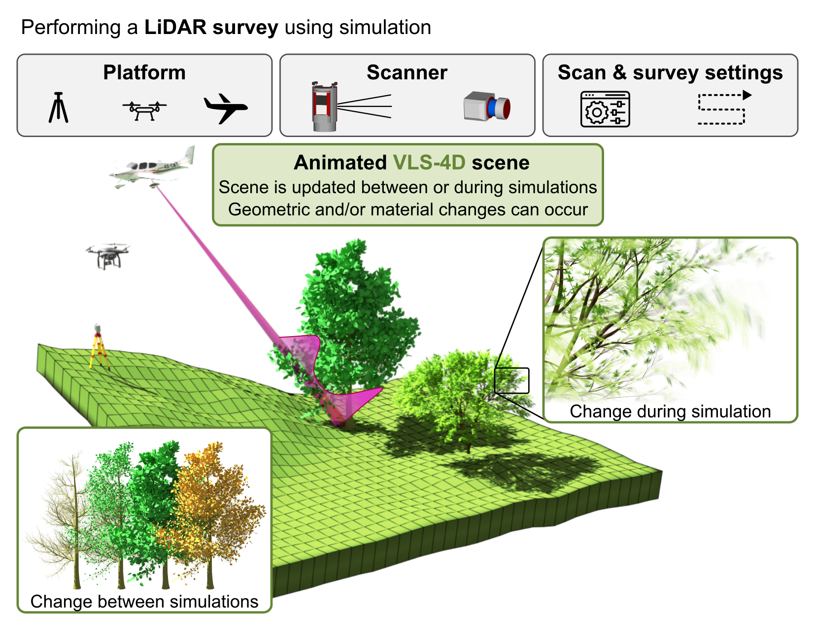 New paper: Advancing vegetation monitoring with VLS-4D